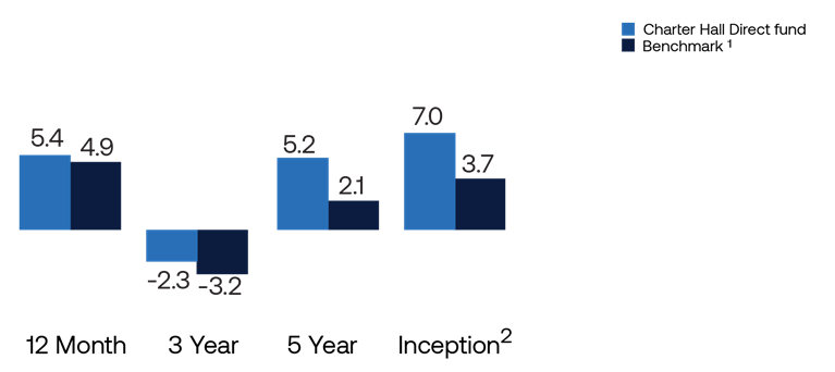 DIF4 Performance_Column