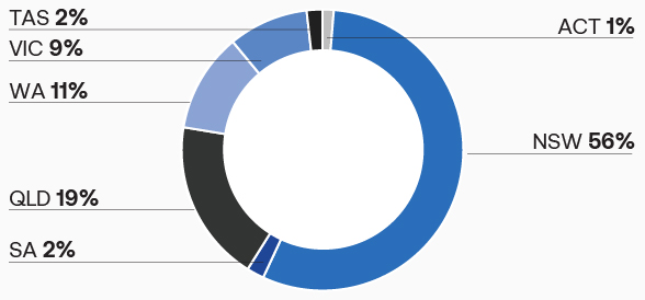 CQR_588x274px_AMPOL1 Geographic diversity